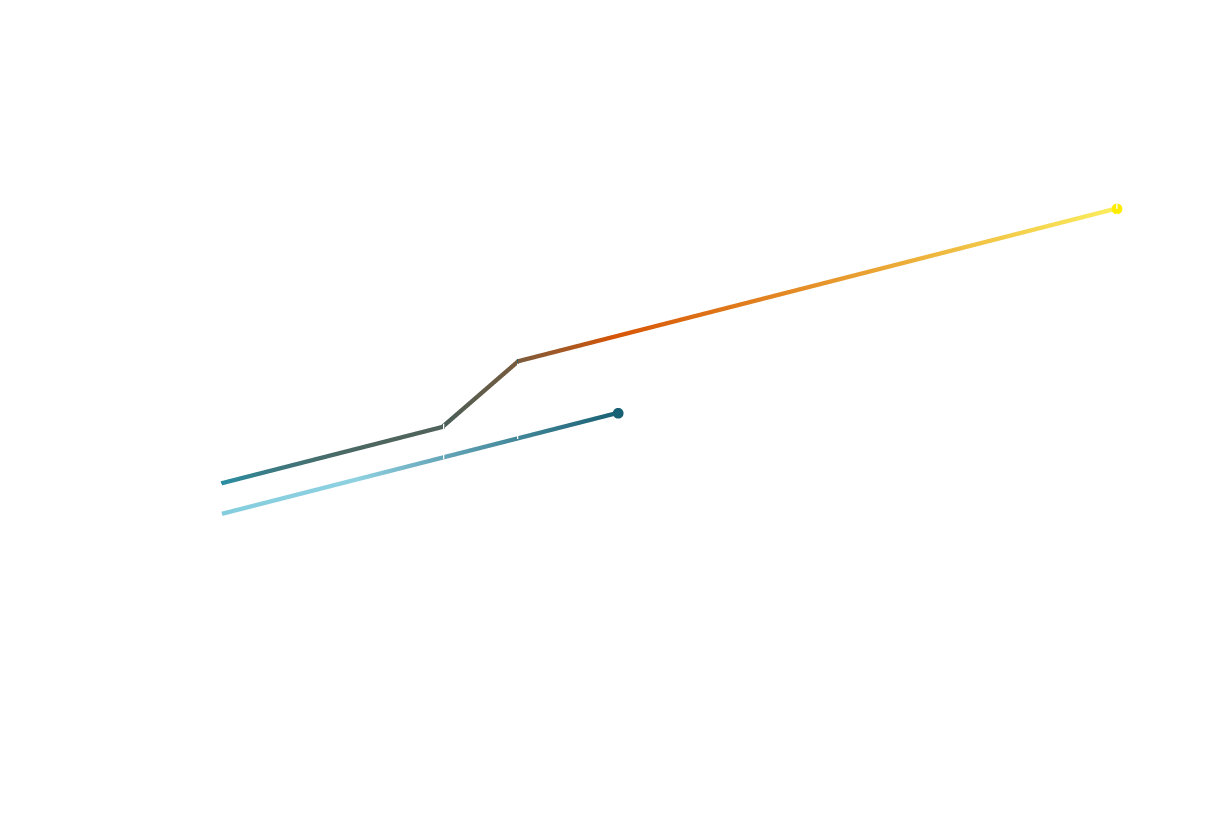 Ruch drutu Krok 1: łuk tworzy stopioną kroplę