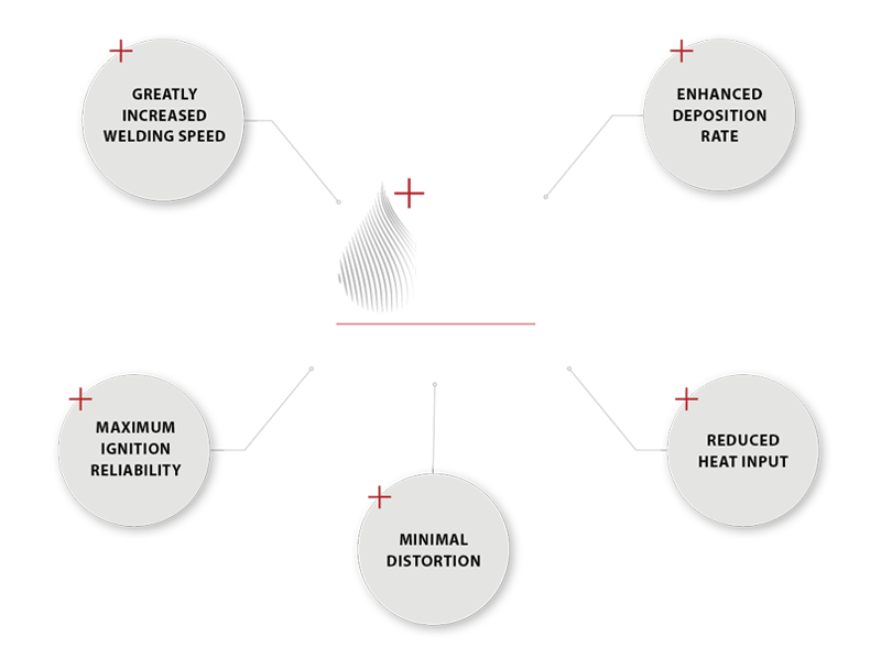 EWM React advantages